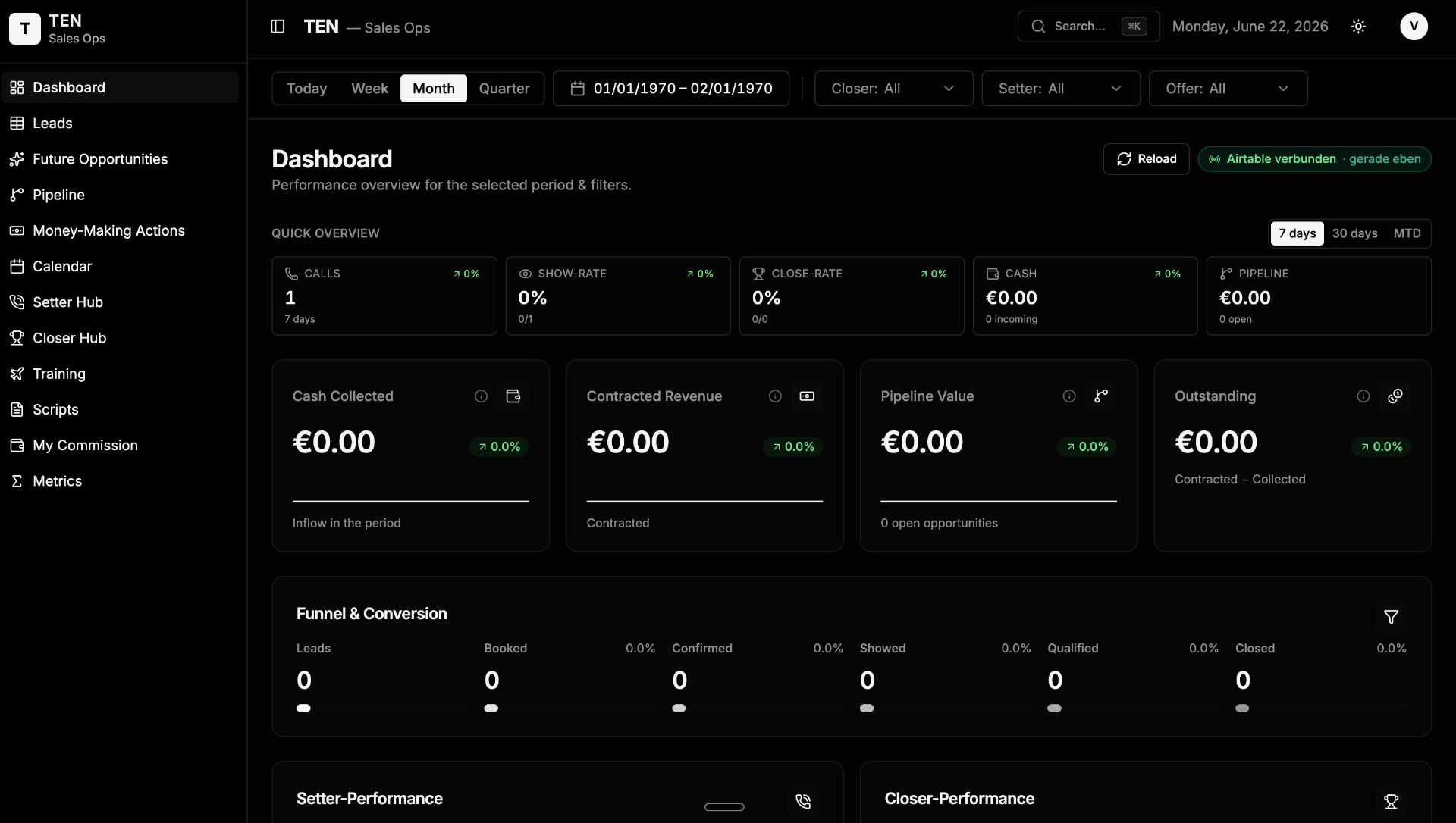K&K Sales Ops dashboard showing calls, show-rate, close-rate, cash, pipeline, and funnel conversion